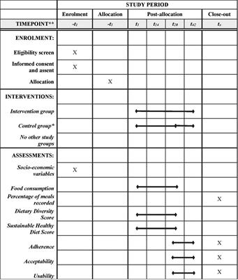 Measuring adherence, acceptability and likability of an artificial-intelligence-based, gamified phone application to improve the quality of dietary choices of adolescents in Ghana and Vietnam: Protocol of a randomized controlled pilot test